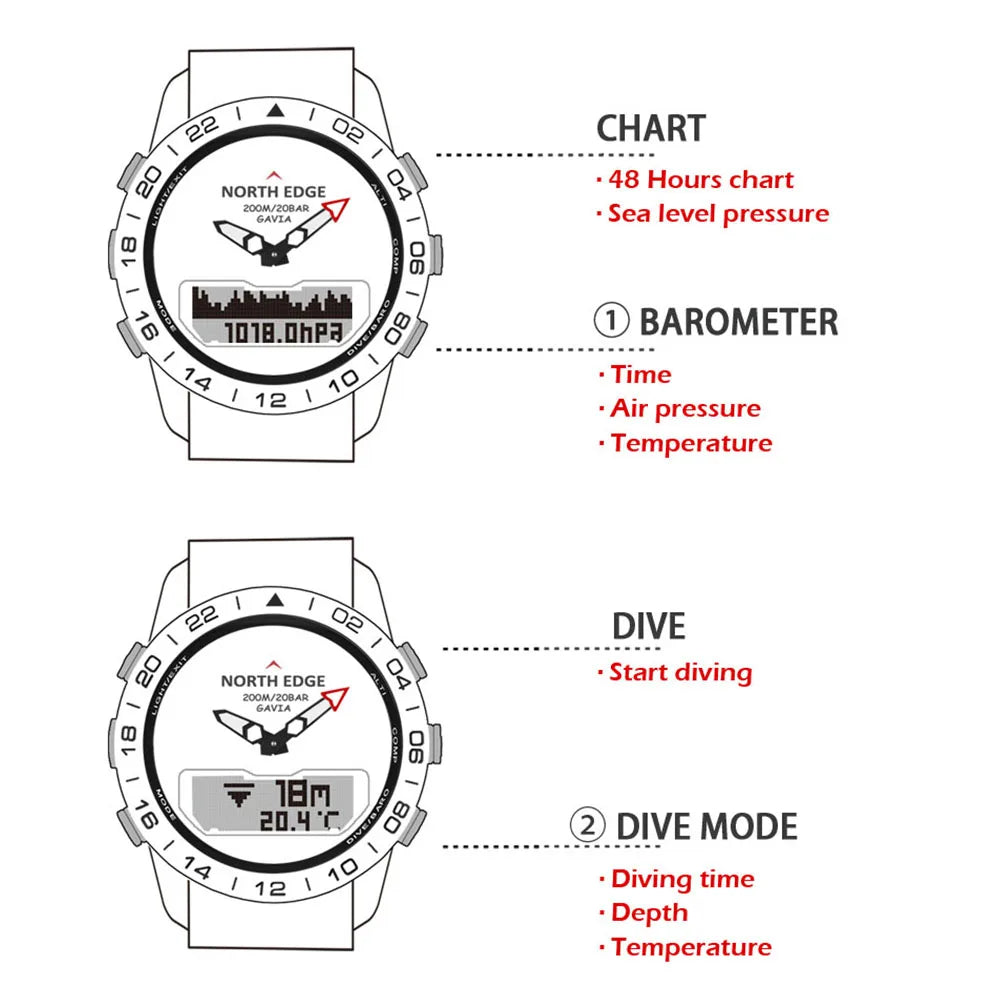 Luxury Dive Sports Digital Watch | Military Style | Waterproof 200m