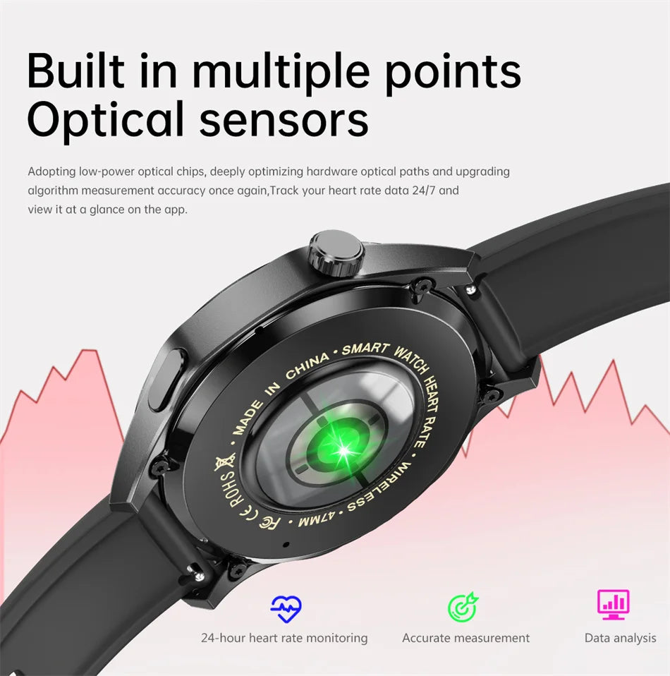 GPS Smartwatch Men 5 Pro AMOLED HD Bluetooth Call NFC Waterproof Heart Rate Fitness Watch