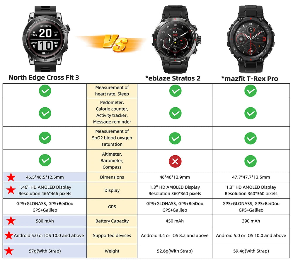New GPS Sport Smartwatch for Men | HD AMOLED Display, 50M Waterproof, Altimeter, Compass