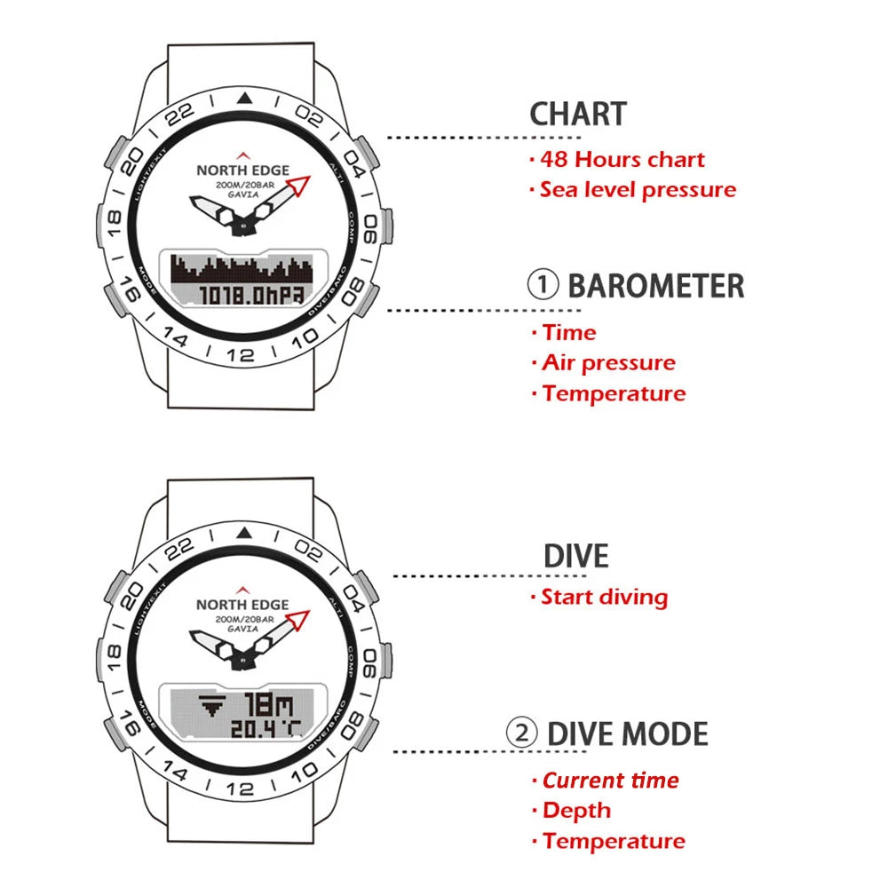 Men's Dive Sports Digital Watch | Military Luxury Full Steel Waterproof 200m Compass Altimeter