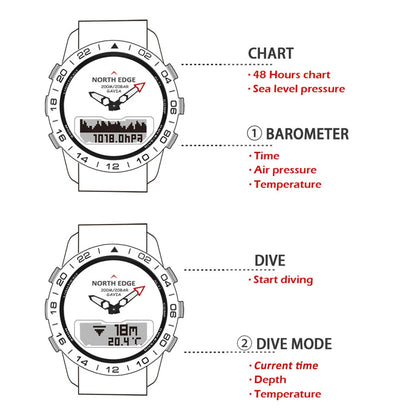 Men's Dive Sports Digital Watch | Military Luxury Full Steel Waterproof 200m Compass Altimeter